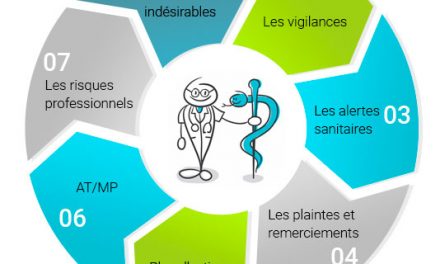 La Gestion des événements  indésirables