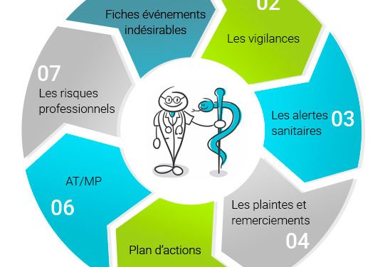 La Gestion des événements  indésirables