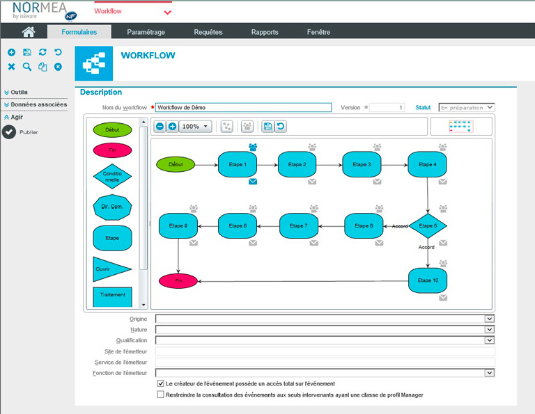 La gestion de la Qualité en établissement de Santé