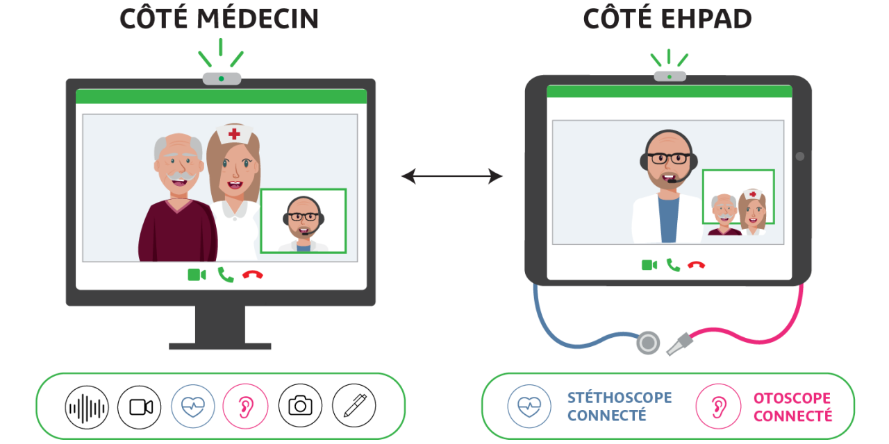 Télémédecine