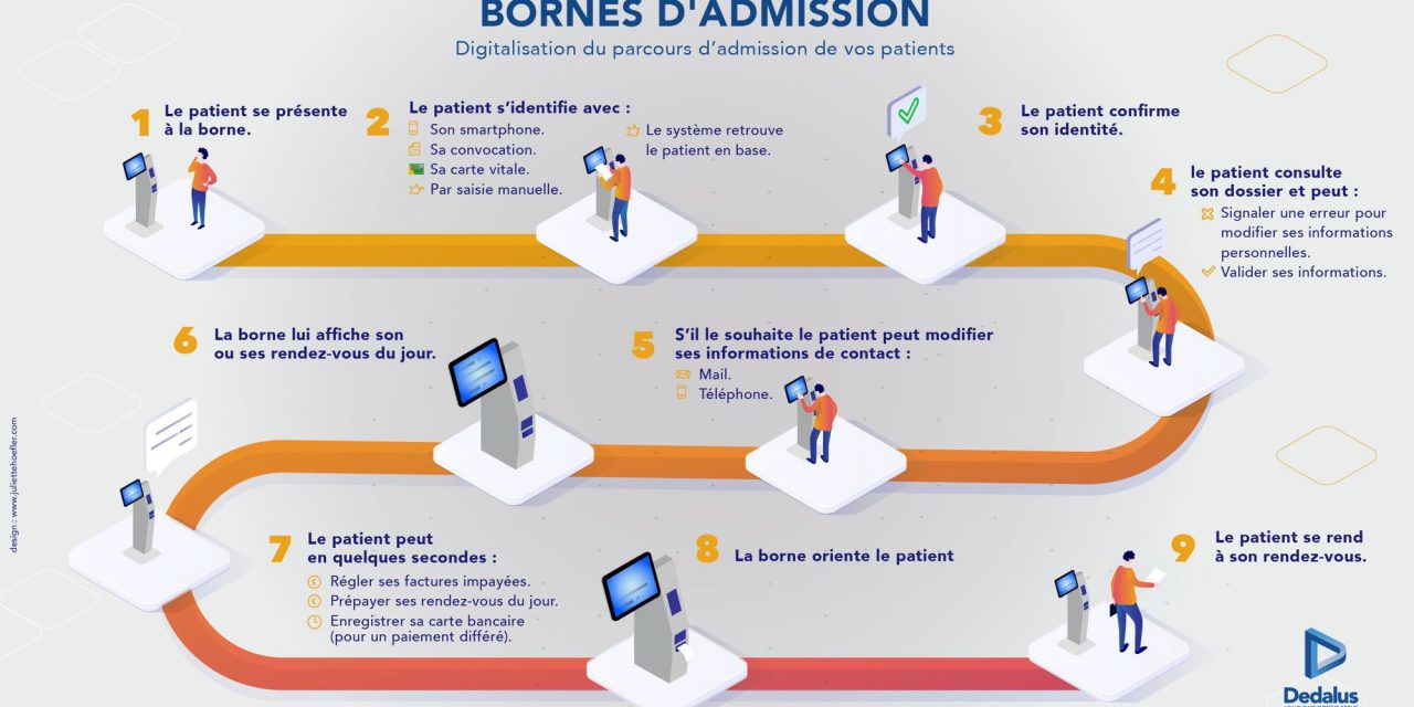 DEDALUS : Digitalisation du parcours administratif Patient