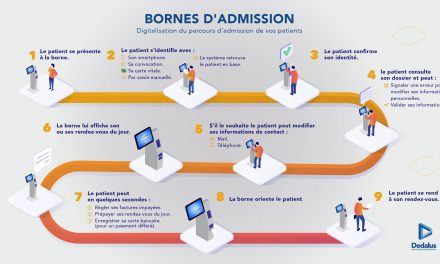 DEDALUS : Digitalisation du parcours administratif Patient