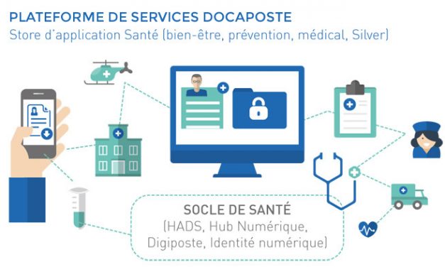 E-SANTÉ : DOCAPOSTE ACQUIERT ICANOPÉE