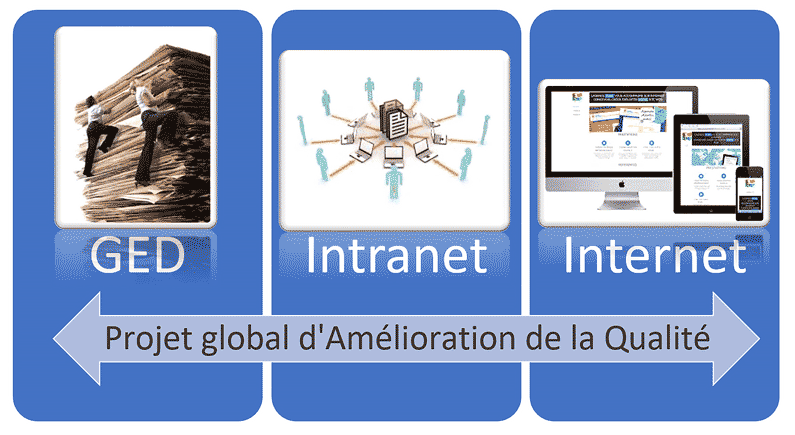 Gestion de la Qualité et des Risques