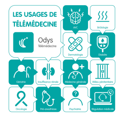 Télémédecine avec Pulsy : un premier bilan 2020-2021