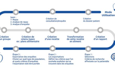 BOW MEDICAL : Un logiciel pour le suivi diététique