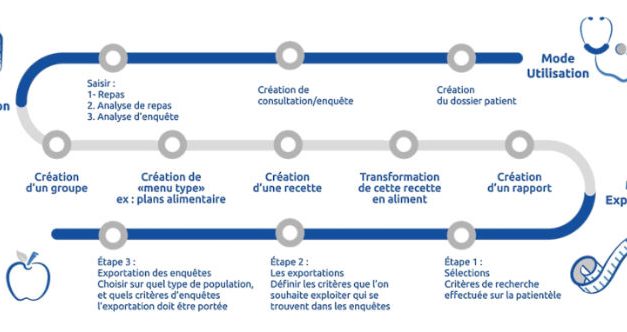 BOW MEDICAL : Un logiciel pour le suivi diététique