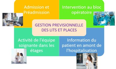 La gestion des lits