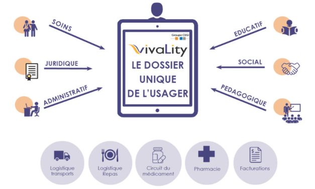 VivaLity : Le Dossier Usager informatisé du Groupe CEGI