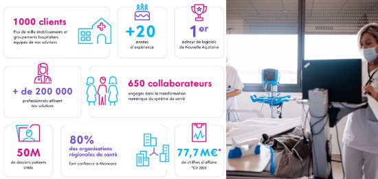 Maincare Solutions : Nouvelle certification ROC pour M-GAM