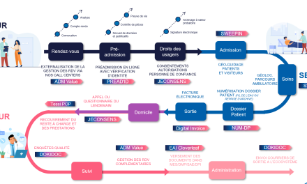 Parcours administratif du patient : la révolution numérique en marche…