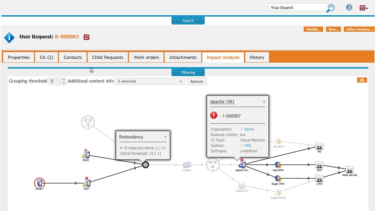 Le SIB : modernisation du Helpdesk avec la solution iTop de Combodo