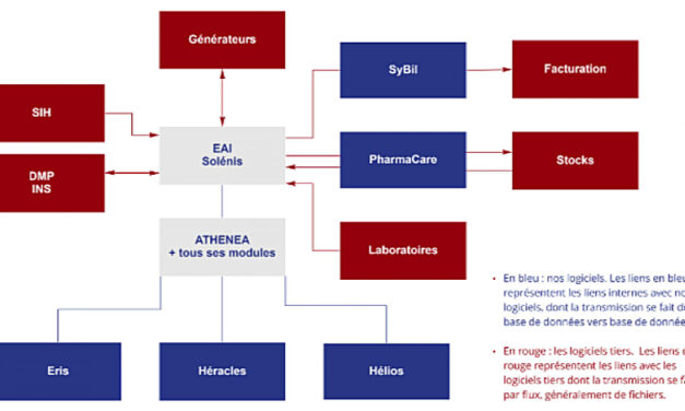 ATHÉNÉA, UNE SUITE GLOBALE, INTÉGRÉE ET ÉVOLUTIVE, POUR UNE VISION À 360°