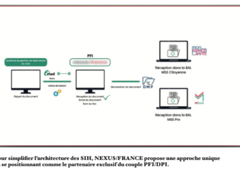 Interopérabilité : une promesse enfin réalisée