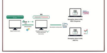 Interopérabilité : une promesse enfin réalisée