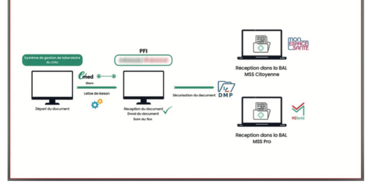Interopérabilité : une promesse enfin réalisée