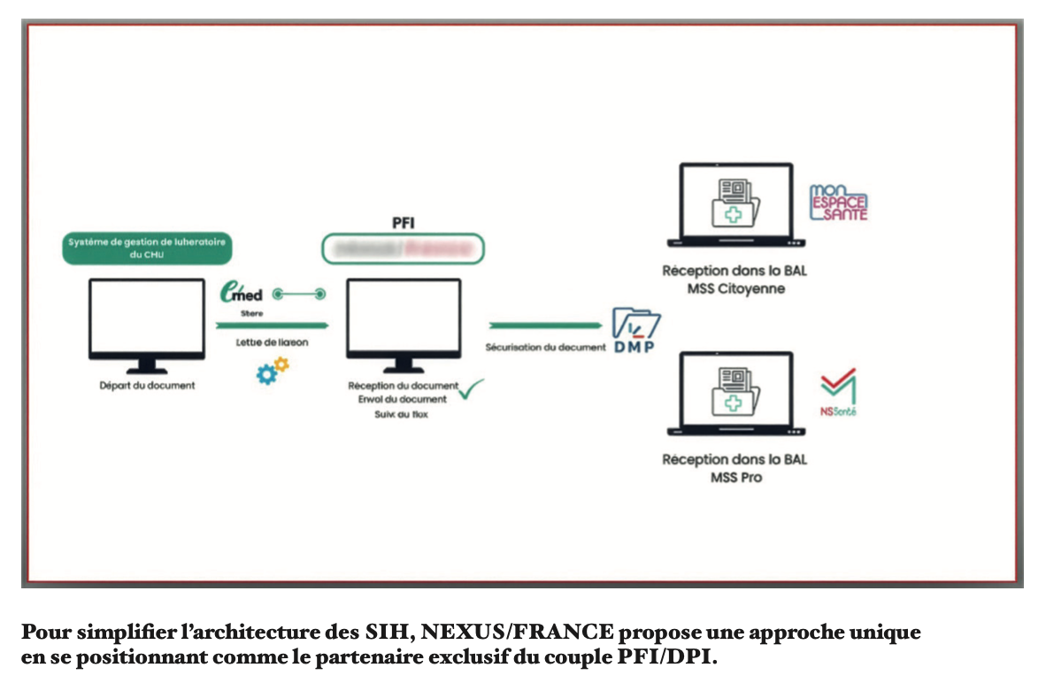 Interopérabilité : une promesse enfin réalisée