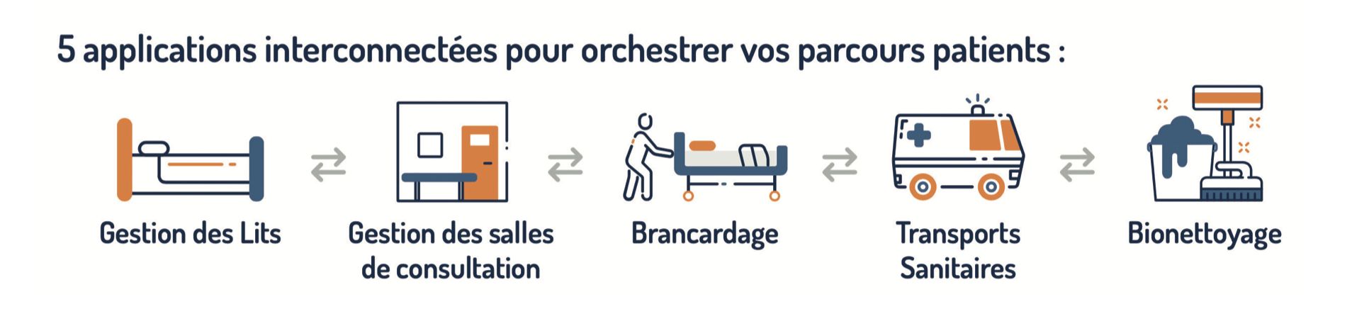 Pilotage des parcours patients : une approche intégrée portée par Atout Majeur Concept