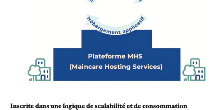 L&rsquo;hébergement des données de santé : sécurité, cloud et conformité