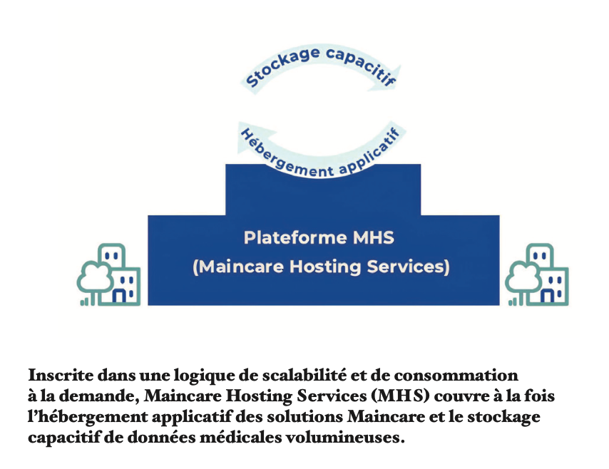 L&rsquo;hébergement des données de santé : sécurité, cloud et conformité